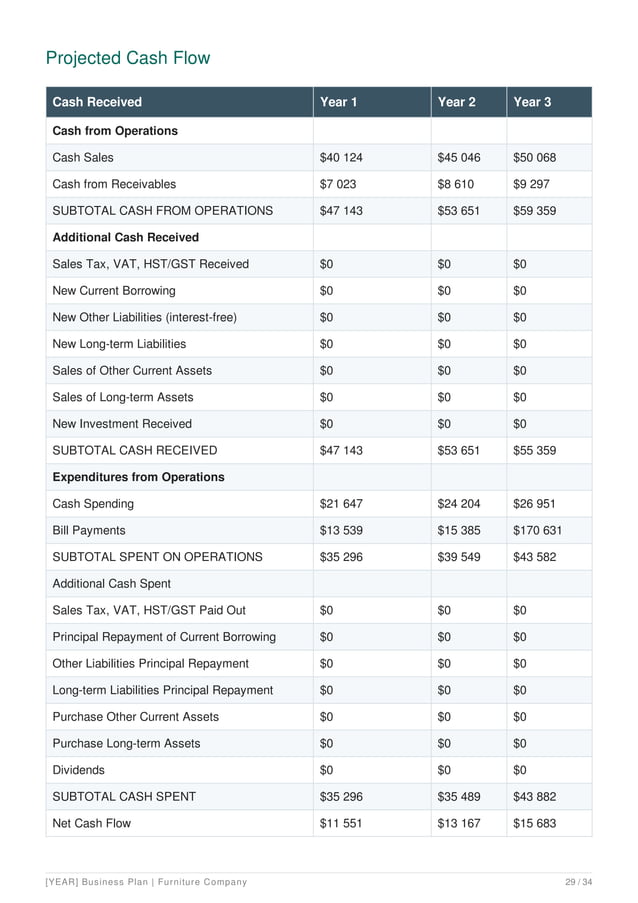 Furniture Manufacturing Business Plan Example