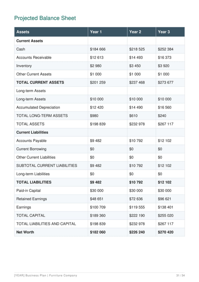 Furniture Manufacturing Business Plan Example