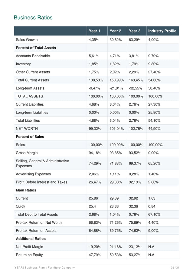 Furniture Manufacturing Business Plan Example