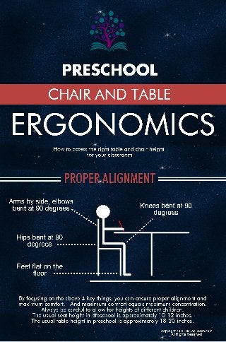 Preschool Chair and Table Ergonomics