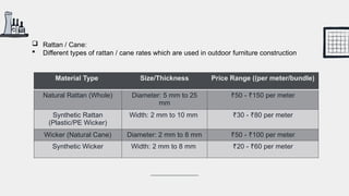 Furniture and Product Design Portfolio | PPTX