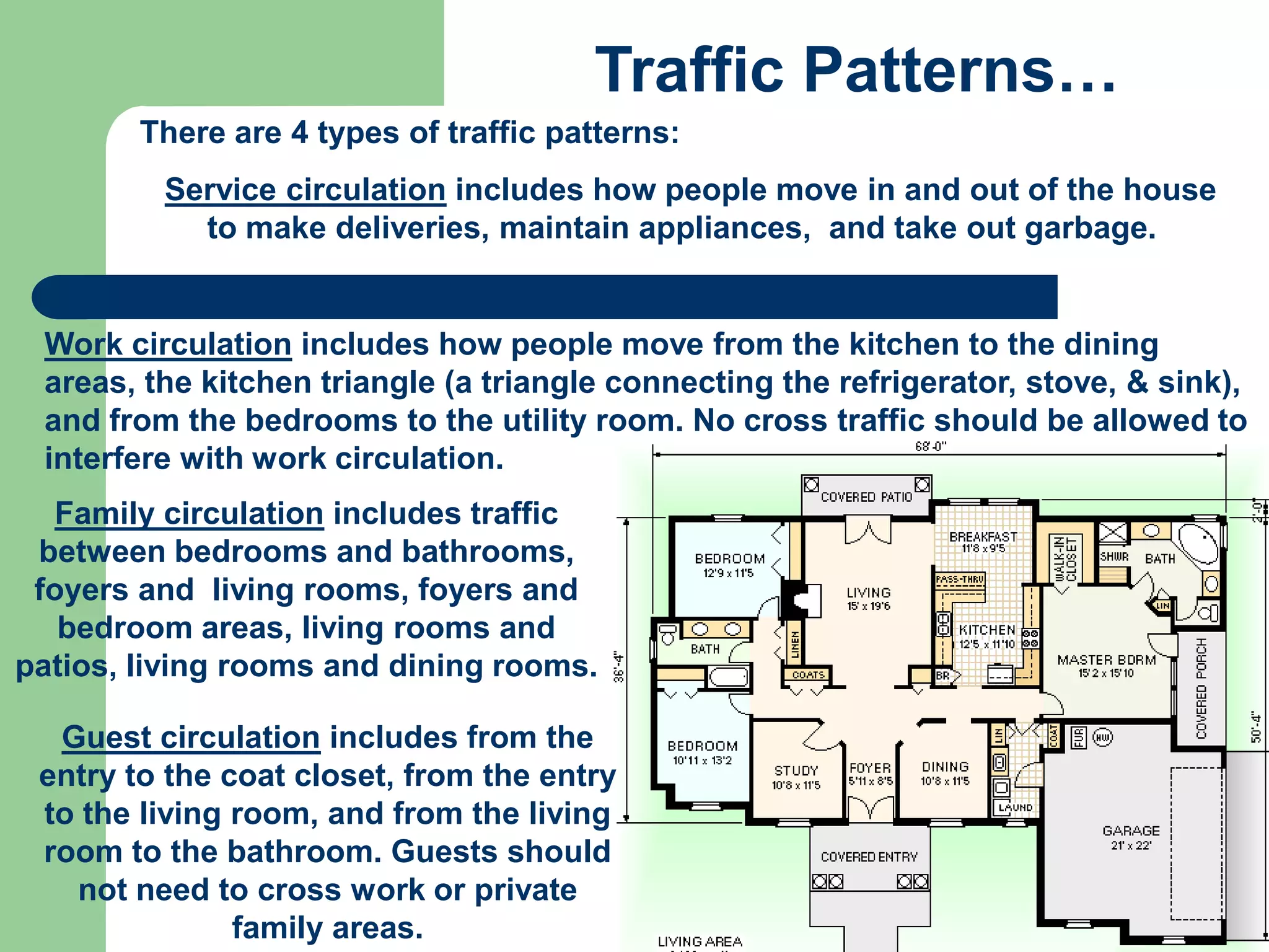 Furniture arrangement and traffic patterns | PPT