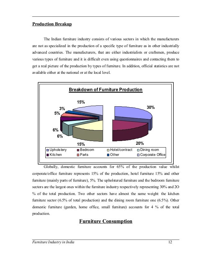 Furniture industry in india