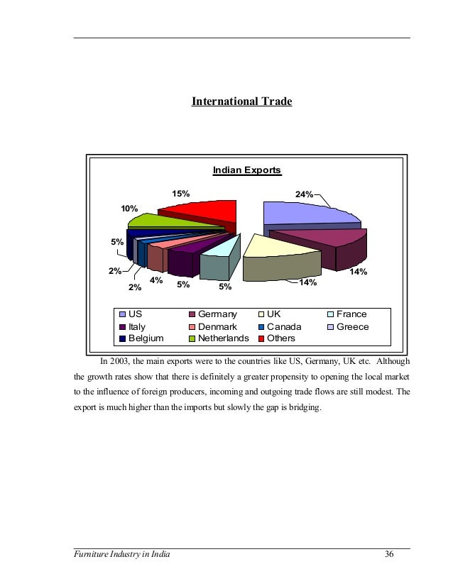 Furniture industry in india