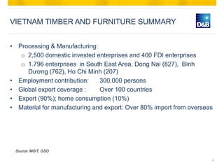 VIETNAM TIMBER AND FURNITURE SUMMARY


• Processing & Manufacturing:
   o 2,500 domestic invested enterprises and 400 FDI ...