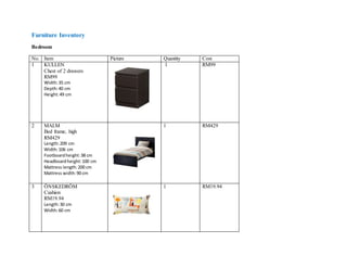 Furniture Inventory
Bedroom
No. Item Picture Quantity Cost
1 KULLEN
Chest of 2 drawers
RM99
Width:35 cm
Depth:40 cm
Height:49 cm
1 RM99
2 MALM
Bed frame, high
RM429
Length:209 cm
Width:106 cm
Footboardheight:38 cm
Headboardheight:100 cm
Mattress length:200 cm
Mattress width:90 cm
1 RM429
3 ÖNSKEDRÖM
Cushion
RM19.94
Length:30 cm
Width:60 cm
1 RM19.94
 