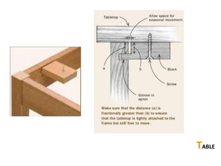 Furniture & Joinery Details_Designs.pptx