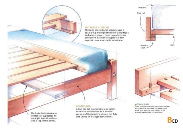 Furniture & Joinery Details_Designs.pptx | Woodworking | Arts and Crafts