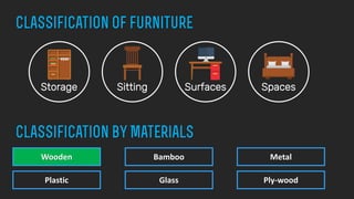 Furniture Manufacturing Process | PPT