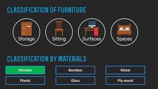 FOP - COMPONENTS FOR THE FURNITURE INDUSTRY