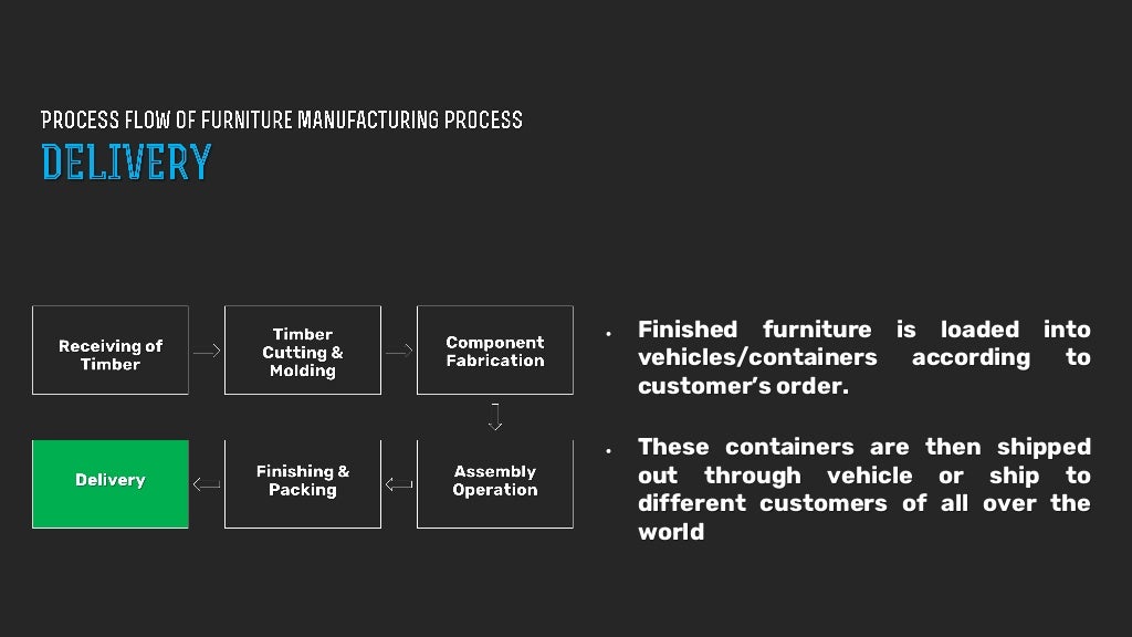 Furniture Manufacturing Process