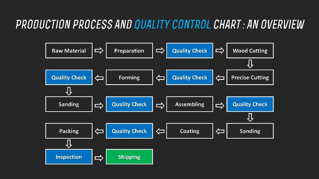 Furniture Manufacturing Process