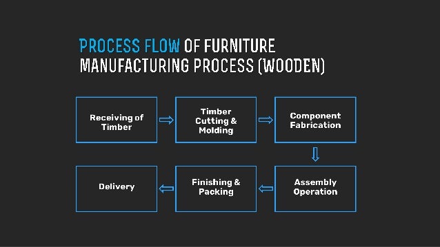 Process Flow Chart Of Furniture