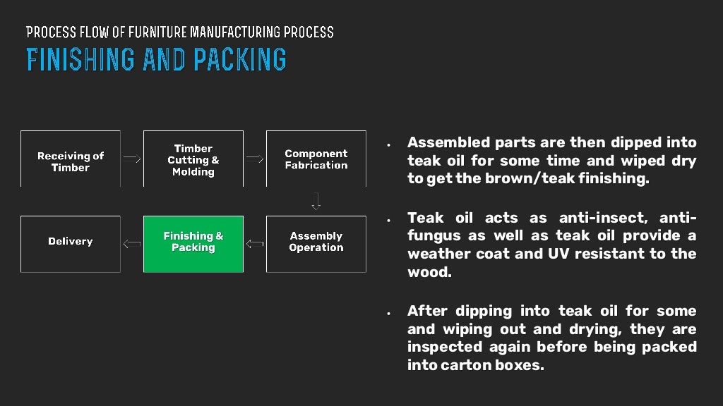 Furniture Manufacturing Process