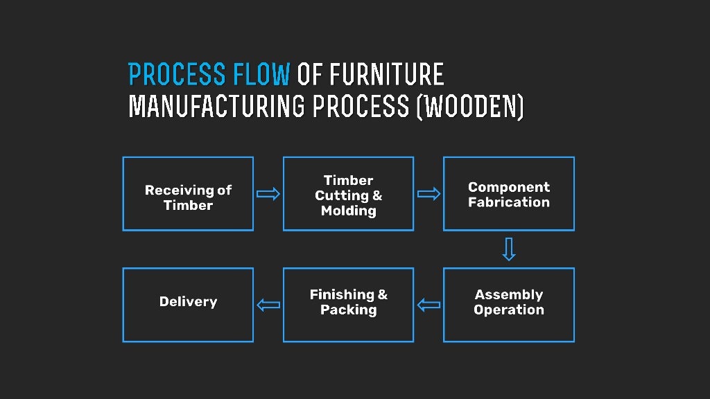 Chinese furniture maker invests 50 million USD in Binh Phuoc