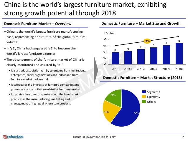 indian furniture market research indian furniture market research