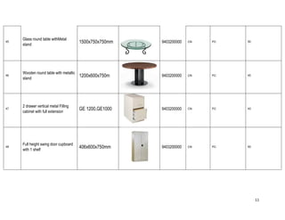 11
45
Glass round table withMetal
stand
1500x750x750mm 9403200000 CN PC 50
46
Wooden round table with metallic
stand
1200x600x750m 9403200000 CN PC 45
47
2 drawer vertical metal Filling
cabinet with full extension
GE 1200,GE1000 9403200000 CN PC 43
48
Full height swing door cupboard
with 1 shelf
406x600x750mm 9403200000 CN PC 93
 