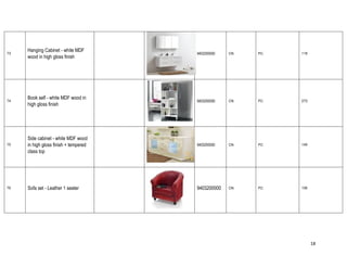 18
73
Hanging Cabinet - white MDF
wood in high gloss finish
9403200000 CN PC 118
74
Book self - white MDF wood in
high gloss finish
9403200000 CN PC 273
75
Side cabinet - white MDF wood
in high gloss finish + tempered
class top
9403200000 CN PC 149
76 Sofa set - Leather 1 seater 9403200000 CN PC 136
 