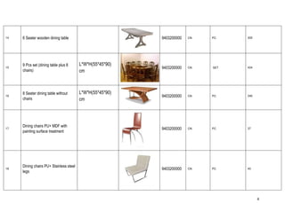 4
14 6 Seater wooden dining table 9403200000 CN PC 200
15
9 Pcs set (dining table plus 8
chairs)
L*W*H(55*45*90)
cm
9403200000 CN SET 434
16
8 Seater dining table without
chairs
L*W*H(55*45*90)
cm
9403200000 CN PC 240
17
Dining chairs PU+ MDF with
painting surface treatment
9403200000 CN PC 37
18
Dining chairs PU+ Stainless steel
legs
9403200000 CN PC 43
 