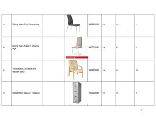5
19 Dining tables PU+ Chrome legs 9403200000 CN PC 31
20
Dining chairs Fabric + Chrome
legs
9403200000 CN PC 31
21
Visitors chair, pvc seat and
wooden stand
9403200000 CN PC 185
22 Metallic filing Drawer, 4 drawers 9403200000 CN PC 55
 