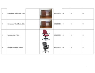 7
27 Compressed Wood Desks, 1.6m 9403200000 CN PC 65
28 Compressed Wood Desks, 2.6m 9403200000 CN PC 75
29 Secretary chair Fabric 9403200000 CN PC 20
30 Manager’s chair Half Leather 9403200000 CN PC 37
 