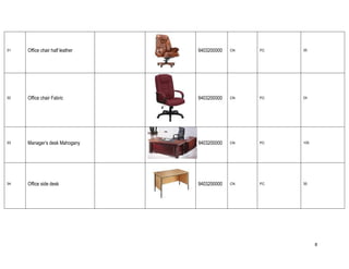 8
31 Office chair half leather 9403200000 CN PC 35
32 Office chair Fabric 9403200000 CN PC 24
33 Manager’s desk Mahogany 9403200000 CN PC 105
34 Office side desk 9403200000 CN PC 35
 