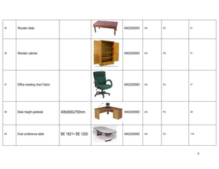 9
35 Wooden table 9403200000 CN PC 81
36 Wooden cabinet 9403200000 CN PC 51
37 Office meeting chair Fabric 9403200000 CN PC 31
38 Desk height pedestal 406x600x750mm 9403200000 CN PC 35
39 Oval conference table BE 1821+ BE 1200 9403200000 CN PC 118
 