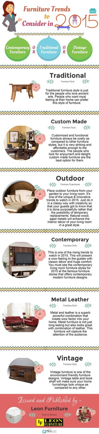 Furniture trends in 2015 