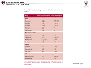 HOSPITAL UNIVERSITARIO
DEPARTAMENTO DE CARDIOLOGIA
Consenso SAC; 2010
 