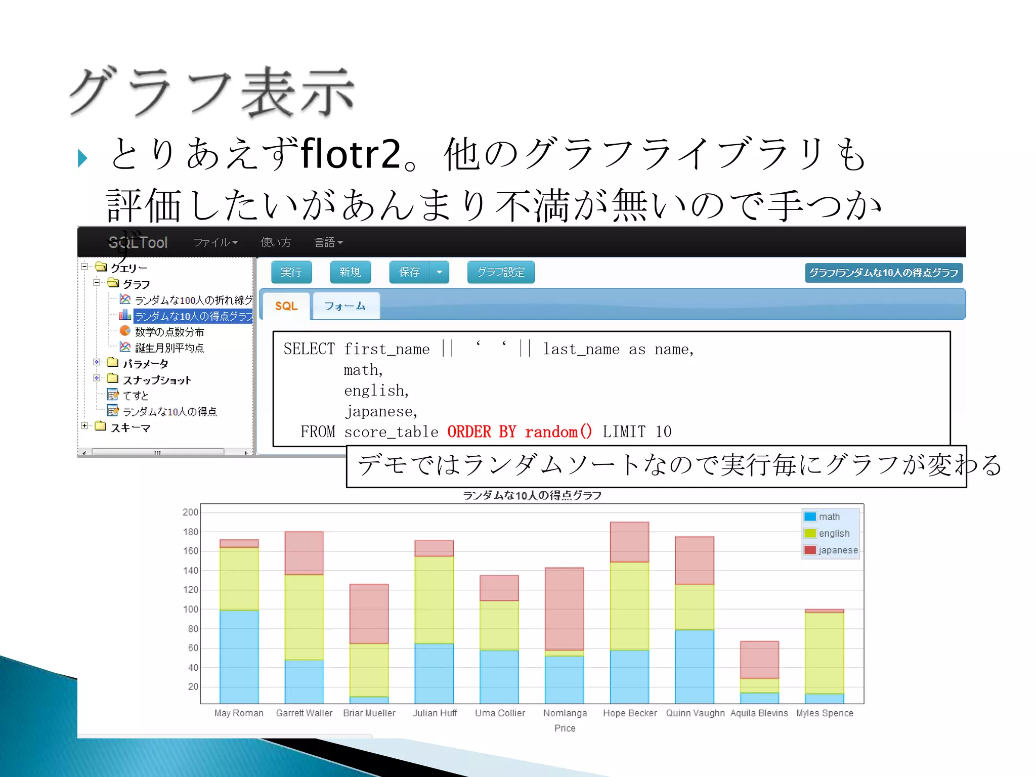  とりあえずflotr2。他のグラフライブラリも評価
したいがあんまり不満が無いので手つかず
SELECT first_name || ‘ ‘ || last_name as name,
math,
english,
japanese,
FROM score_table ORDER BY random() LIMIT 10
デモではランダムソートなので実行毎にグラフが変わる
 