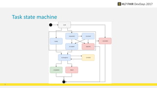 Task state machine
19
 