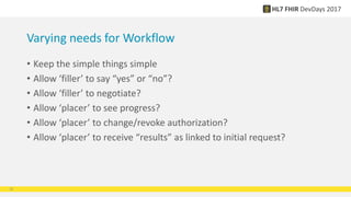 Varying needs for Workflow
• Keep the simple things simple
• Allow ‘filler’ to say “yes” or “no”?
• Allow ‘filler’ to negotiate?
• Allow ‘placer’ to see progress?
• Allow ‘placer’ to change/revoke authorization?
• Allow ‘placer’ to receive “results” as linked to initial request?
20
 