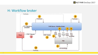 H: Workflow broker
23
 