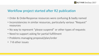 Workflow project started after R2 publication
• Order & OrderResponse resources were confusing & badly named
• Inconsistencies in similar resources, particularly various “Request”
resources
• No way to represent “please suspend” or other types of requests
• Need to support asking for partial fulfillment
• Problems managing proposal/plan/order
• 7-8 other issues
 