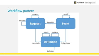 Workflow pattern
7
 