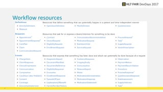 Workflow resources
8
 