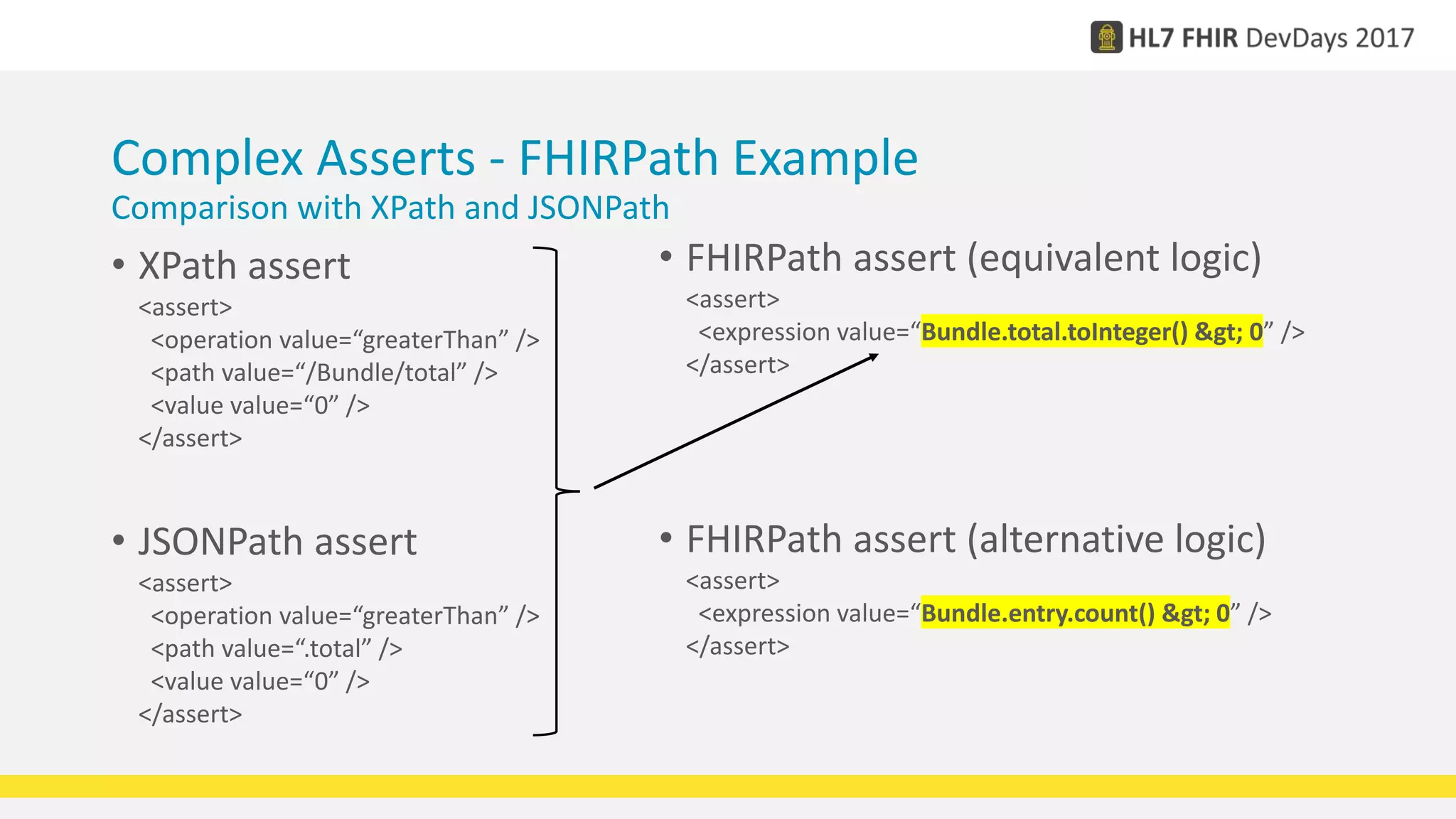 Complex Asserts - FHIRPath Example
Comparison with XPath and JSONPath
• XPath assert
<assert>
<operation value=“greaterThan” />
<path value=“/Bundle/total” />
<value value=“0” />
</assert>
• JSONPath assert
<assert>
<operation value=“greaterThan” />
<path value=“.total” />
<value value=“0” />
</assert>
• FHIRPath assert (equivalent logic)
<assert>
<expression value=“Bundle.total.toInteger() > 0” />
</assert>
• FHIRPath assert (alternative logic)
<assert>
<expression value=“Bundle.entry.count() > 0” />
</assert>
 