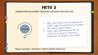 MITO 3
ADMINISTRAR EN SOBRE CARGA DE LIQUIDOS CON O NO LRA
Furosemida
Miguel Joannidis1, Sebastián J. Klein1y Marlies Ostermann
 