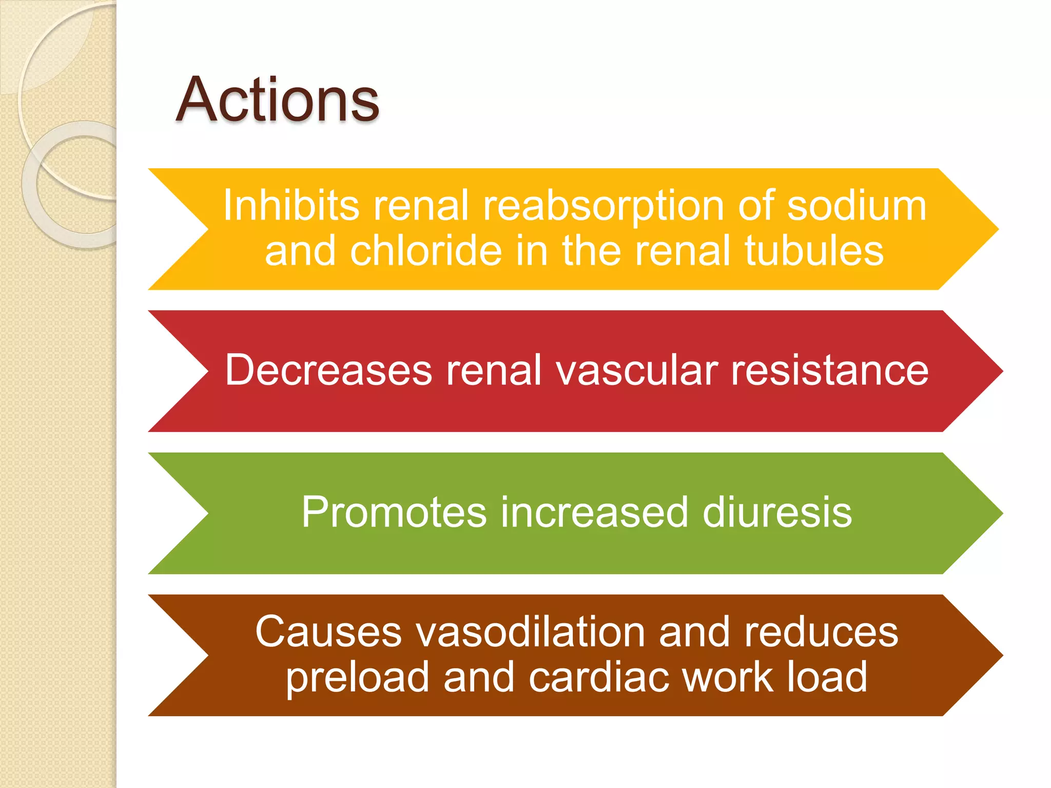 Actions
Inhibits renal reabsorption of sodium
and chloride in the renal tubules
Decreases renal vascular resistance
Promotes increased diuresis
Causes vasodilation and reduces
preload and cardiac work load
 