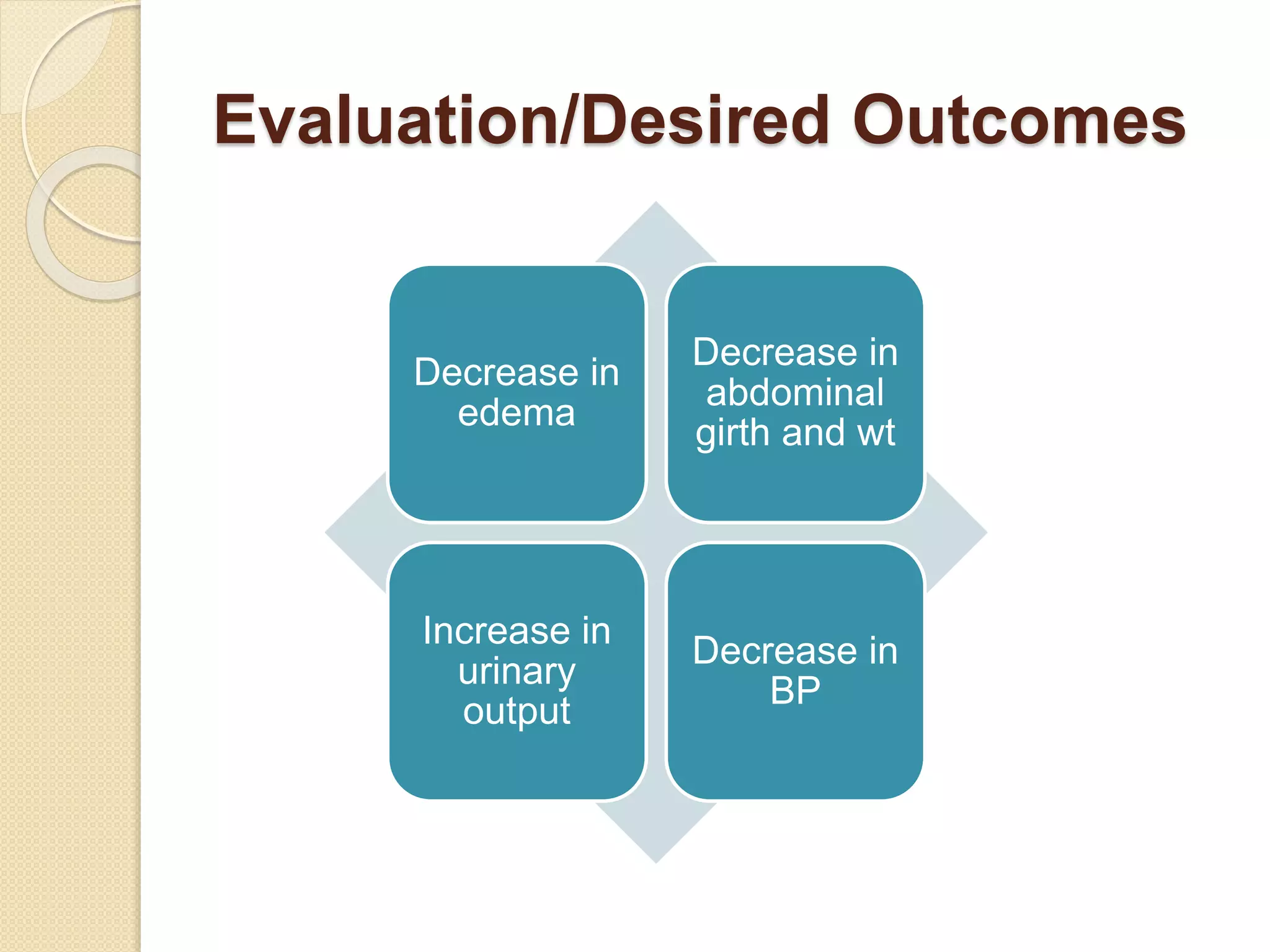 Evaluation/Desired Outcomes
Decrease in
edema
Decrease in
abdominal
girth and wt
Increase in
urinary
output
Decrease in
BP
 