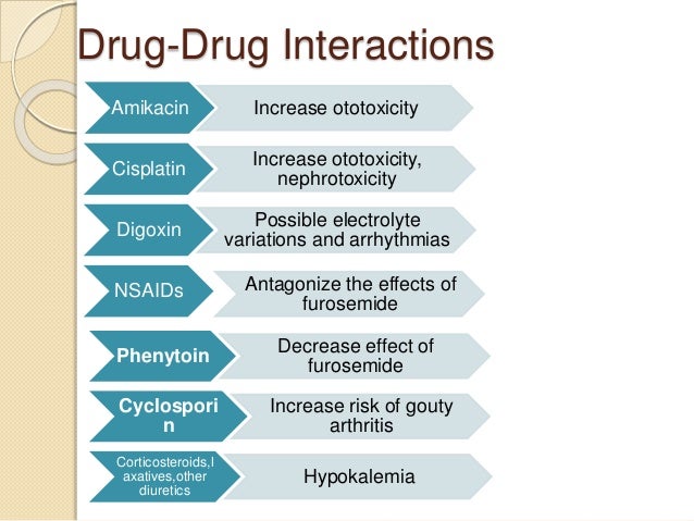 furosemide interactions with food