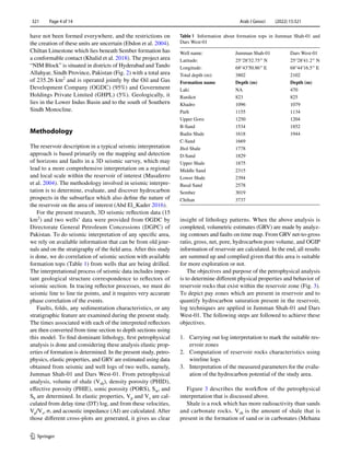 Arab J Geosci (2022) 15:321
1 3
321   Page 4 of 14
have not been formed everywhere, and the restrictions on
the creation of these units are uncertain (Ebdon et al. 2004).
Chiltan Limestone which lies beneath Sember formation has
a conformable contact (Khalid et al. 2018). The project area
“NIM Block” is situated in districts of Hyderabad and Tando
Allahyar, Sindh Province, Pakistan (Fig. 2) with a total area
of 235.26 ­
km2
and is operated jointly by the Oil and Gas
Development Company (OGDC) (95%) and Government
Holdings Private Limited (GHPL) (5%). Geologically, it
lies in the Lower Indus Basin and to the south of Southern
Sindh Monocline.
Methodology
The reservoir description in a typical seismic interpretation
approach is based primarily on the mapping and detection
of horizons and faults in a 3D seismic survey, which may
lead to a more comprehensive interpretation on a regional
and local scale within the reservoir of interest (Masaferro
et al. 2004). The methodology involved in seismic interpre-
tation is to determine, evaluate, and discover hydrocarbon
prospects in the subsurface which also define the nature of
the reservoir on the area of interest (Abd El_Kader 2016).
For the present research, 3D seismic reflection data (15
­km2
) and two wells’ data were provided from OGDC by
Directorate General Petroleum Concessions (DGPC) of
Pakistan. To do seismic interpretation of any specific area,
we rely on available information that can be from old jour-
nals and on the stratigraphy of the field area. After this study
is done, we do correlation of seismic section with available
formation tops (Table 1) from wells that are being drilled.
The interpretational process of seismic data includes impor-
tant geological structure correspondence to reflectors of
seismic section. In tracing reflector processes, we must do
seismic line to line tie points, and it requires very accurate
phase correlation of the events.
Faults, folds, any sedimentation characteristics, or any
stratigraphic feature are examined during the present study.
The times associated with each of the interpreted reflectors
are then converted from time section to depth sections using
this model. To find dominant lithology, first petrophysical
analysis is done and considering these analysis elastic prop-
erties of formation is determined. In the present study, petro-
physics, elastic properties, and GRV are estimated using data
obtained from seismic and well logs of two wells, namely,
Jumman Shah-01 and Dars West-01. From petrophysical
analysis, volume of shale ­
(Vsh), density porosity (PHID),
effective porosity (PHIE), sonic porosity (PORS), ­
Sw, and
­Sh are determined. In elastic properties, ­
Vp and ­
Vs are cal-
culated from delay time (DT) log, and from these velocities,
­Vp/Vs, σ, and acoustic impedance (AI) are calculated. After
those different cross-plots are generated, it gives us clear
insight of lithology patterns. When the above analysis is
completed, volumetric estimates (GRV) are made by analyz-
ing contours and faults on time map. From GRV net-to-gross
ratio, gross, net, pore, hydrocarbon pore volume, and OGIP
information of reservoir are calculated. In the end, all results
are summed up and complied given that this area is suitable
for more exploration or not.
The objectives and purpose of the petrophysical analysis
is to determine different physical properties and behavior of
reservoir rocks that exist within the reservoir zone (Fig. 3).
To depict pay zones which are present in reservoir and to
quantify hydrocarbon saturation present in the reservoir,
log techniques are applied in Jumman Shah-01 and Dars
West-01. The following steps are followed to achieve these
objectives.
1.	 Carrying out log interpretation to mark the suitable res-
ervoir zones
2.	 Computation of reservoir rocks characteristics using
wireline logs
3.	 Interpretation of the measured parameters for the evalu-
ation of the hydrocarbon potential of the study area.
Figure 3 describes the workflow of the petrophysical
interpretation that is discussed above.
Shale is a rock which has more radioactivity than sands
and carbonate rocks. ­
Vsh is the amount of shale that is
present in the formation of sand or in carbonates (Mehana
Table 1  Information about formation tops in Jumman Shah-01 and
Dars West-01
Well name: Jumman Shah-01 Dars West-01
Latitude: 25°28′32.75ʺ N 25°28′41.2ʺ N
Longitude: 68°43′50.86ʺ E 68°44′16.5ʺ E
Total depth (m): 3802 2102
Formation name Depth (m) Depth (m)
Laki NA 470
Ranikot 823 825
Khadro 1096 1079
Parh 1155 1134
Upper Goru 1250 1204
B-Sand 1534 1852
Badin Shale 1618 1944
C-Sand 1669
Jhol Shale 1778
D-Sand 1829
Upper Shale 1875
Middle Sand 2315
Lower Shale 2394
Basal Sand 2578
Sember 3019
Chiltan 3737
 