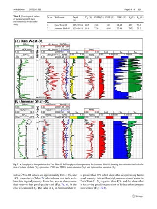 Arab J Geosci (2022) 15:321 	
1 3
Page 9 of 14  321
in Dars West-01 values are approximately 18%, 11%, and
18%, respectively (Table 2), which shows that both wells
have fair to good porosity. From this, we can also assume
that reservoir has good quality sand (Fig. 7a, b). In the
end, we calculated ­
Sw. The value of ­
Sw in Jumman Shah-01
is greater than 79% which shows that despite having fair to
good porosity, this well has high concentration of water; in
Dars West-01, ­
Sw is greater than 43%, and this shows that
it has a very good concentration of hydrocarbons present
in reservoir (Fig. 7a, b).
Table 2  Petrophysical values
of parameters in B-Sand
encountered in wells under
study
Sr. no Well name Depth
(m)
Vsh (%) PHID (%) PHIE (%) PORS (%) Sw (%) Shc (%)
1 Dars West-01 1852–1944 20.5 18.6 11.0 18.42 43.7 56.3
2 Jumman Shah-01 1534–1618 18.6 22.6 16.98 22.48 79.75 20.2
Fig. 7  a Petrophysical interpretation for Dars Wes-01. b Petrophysical interpretation for Jumman Shah-01 showing the estimation and calcula-
tion of volume of shale ­
(Vsh), porosities (PHID and PHIE), water saturation ­
(SW), and hydrocarbon saturation ­
(Shc)
 