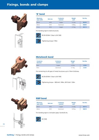 Furse earthing-and-lightning-protection-product-catalogue SAUDI ARABIA ...
