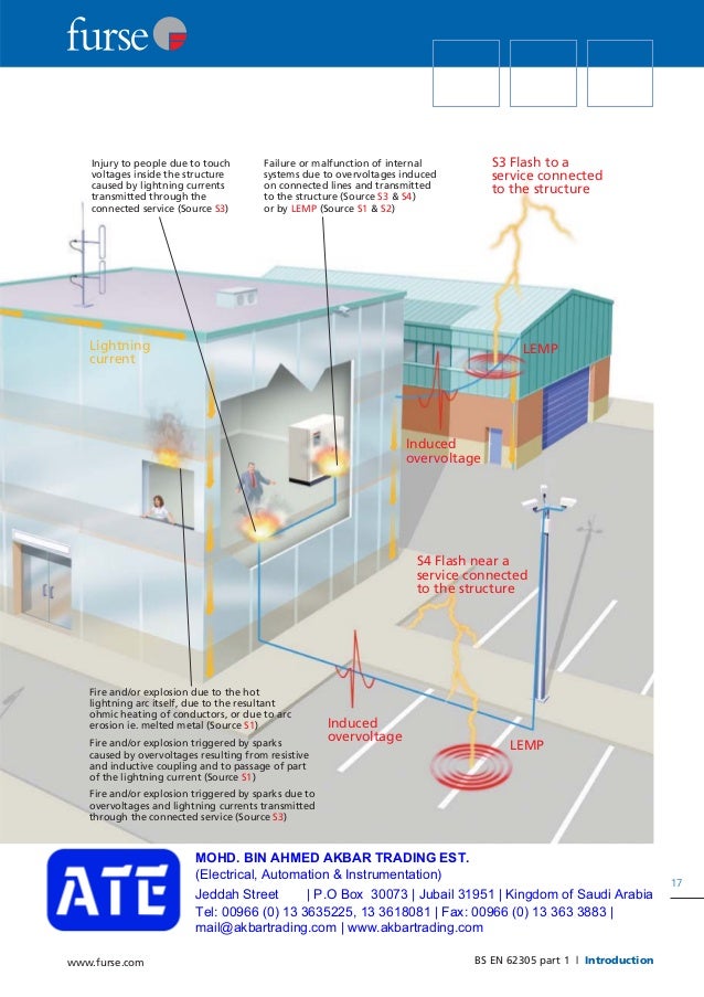 Furse earthingandlightningprotectionproductcatalogue SAUDI ARABI…