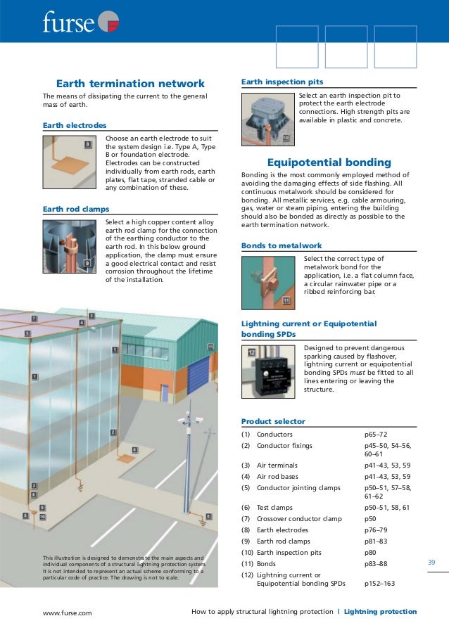 Furse earthingandlightningprotectionproductcatalogue SAUDI ARABI…
