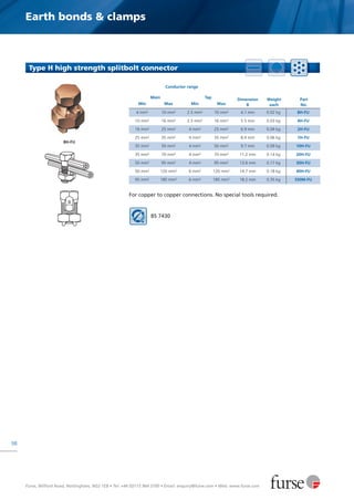 Furse total solution product catalogue | PDF