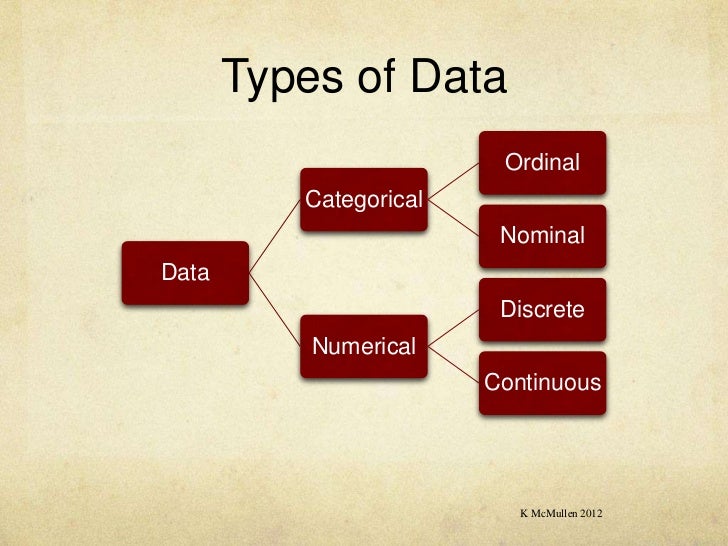 Types Of Categorical Data