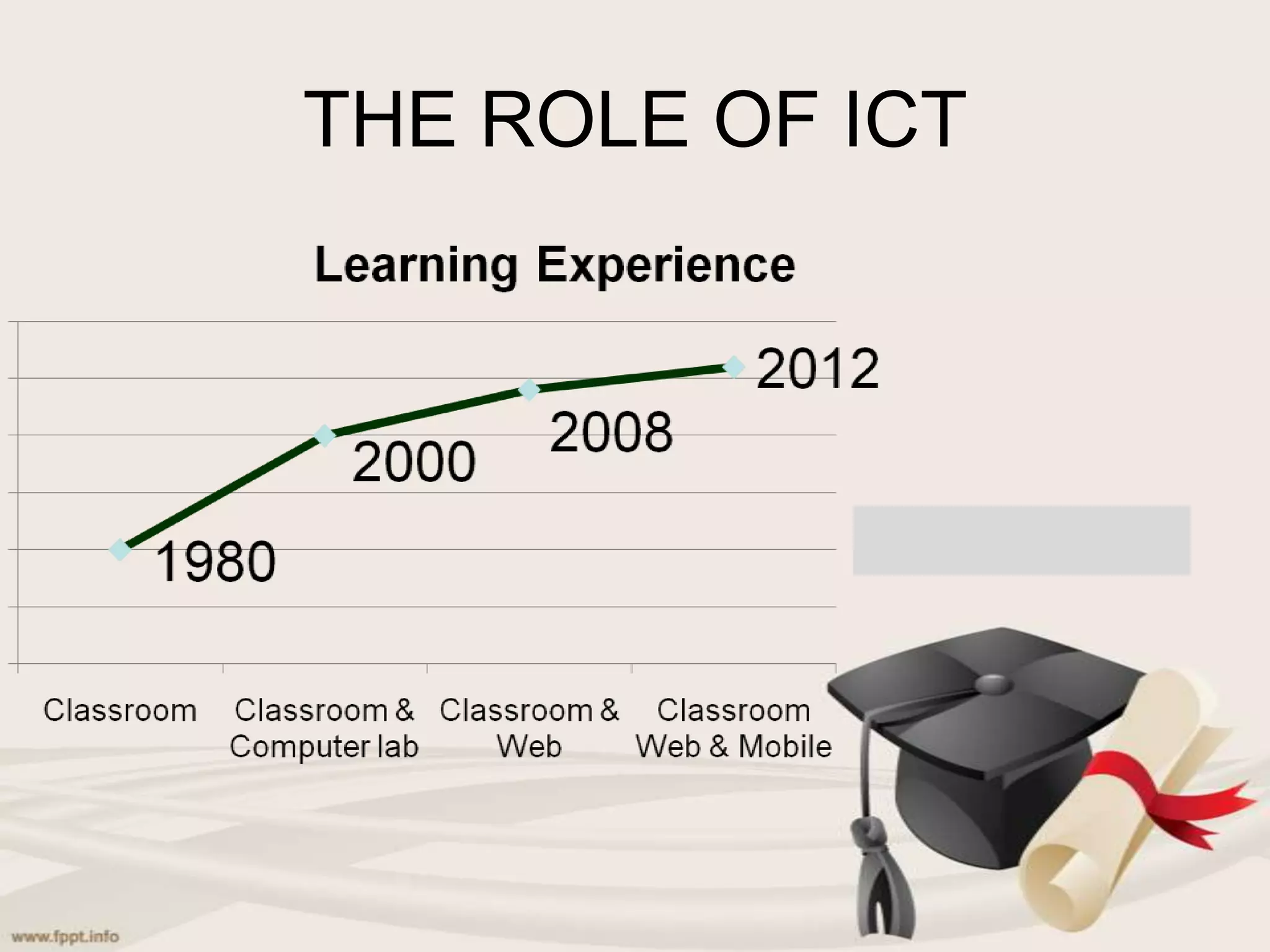 THE ROLE OF ICT