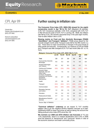 Equity Research
PP11072/03/2010 (023549)



Economics                                                                                          21 May 2009




CPI, Apr 09                    Further easing in inflation rate
                               The Consumer Price Index (CPI, 2005=100) slowed for the eighth
Suhaimi Ilias                  consecutive month in Apr ’09 to 3% YoY (Maybank IB estimate:
Suhaimi_ilias@maybank-ib.com   3.3% YoY; Consensus estimate: 3.2% YoY), compared with 3.5% YoY
(603) 2297 8682                in Mar 09 and the peak of 8.5% YoY in Jul-Aug ’08. MoM, the inflation
                               rate fell by 0.2%, the seventh sequential drop in the past eight months.
Ramesh Lankanathan             Year-to-date inflation rate is 3.5%.
ramesh@maybank-ib.com          Slowing mainly on Food and Non Alcoholic Beverages (FNAB)
(603) 2297 8685                “disinflation” and Transport “deflation”. FNAB prices eased for the
                               seventh straight month while Transport costs fell for the fifth month in a
                               row. There were no major movements or changes in the price trends of
                               other goods and services. Consequently, our measure of CPI ex-FNAB
                               and Transport was little changed at 2% YoY last month (Mar 09: +2.1%
                               YoY).
                                Malaysia: Consumer Price Index (CPI, 2005=100) (% YoY)
                                                              Jan-09   Feb-09   Mar-09   Apr-09   YTD     2008
                                                                                                   09
                                Total                          3.9      3.7      3.5      3.0     3.5     5.4
                                Food and Non-Alcoholic
                                                               9.9      9.3      8.8      7.5     8.9     8.8
                                Beverages
                                Alcoholic Beverages
                                                               8.3      8.2      8.3      8.3     8.3     7.3
                                and Tobacco
                                Clothing and Footwear          (0.8)    (0.6)    (0.6)    (0.6)   (0.7)   (0.5)
                                Housing, Water,
                                Electricity, Gas and           1.7      1.5      1.4      1.4     1.5     1.6
                                Other Fuels
                                Furniture, Household
                                Equipment and Routine
                                                               4.8      4.7      4.5      4.4     4.6     3.0
                                Household
                                Maintenance
                                Health                         2.5      2.6      2.6      2.4     2.6     2.2

                                Transport                      (2.2)    (2.2)    (2.1)    (2.3)   (2.1)   8.8

                                Communication                  (0.5)    (0.5)    (0.6)    (0.5)   (0.6)   (0.6)

                                Recreation Services
                                                               1.0      0.9      1.0      0.9     1.0     1.8
                                and Culture
                                Education                      2.9      2.4      2.5      2.5     2.6     2.3

                                Restaurants & Hotels           4.7      4.3      4.2      3.9     4.3     6.6

                                Miscellaneous Goods &
                                                               2.7      3.7      3.6      3.6     3.4     3.3
                                Services

                                Source: Dept. of Statistics


                               “Technical deflation” underway as we expect % YoY monthly
                               inflation rate to go into negative territory between mid-year up to late-
                               3Q09/early-4Q09 on lower fuel prices as well as taking into account the
                               falling producer price index (PPI) since Nov ‘08.
                               We maintain our 2009 and 2010 inflation rate forecasts of 1% and
                               1.5% respectively, which is a marked deceleration from 5.4% in 2008
                               amid the absence of “demand-pull” and “cost-push” factors in view of
                               the economic downturn and lower commodity prices.
 